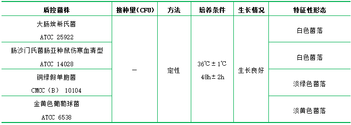 改良LETHEEN瓊脂基礎
